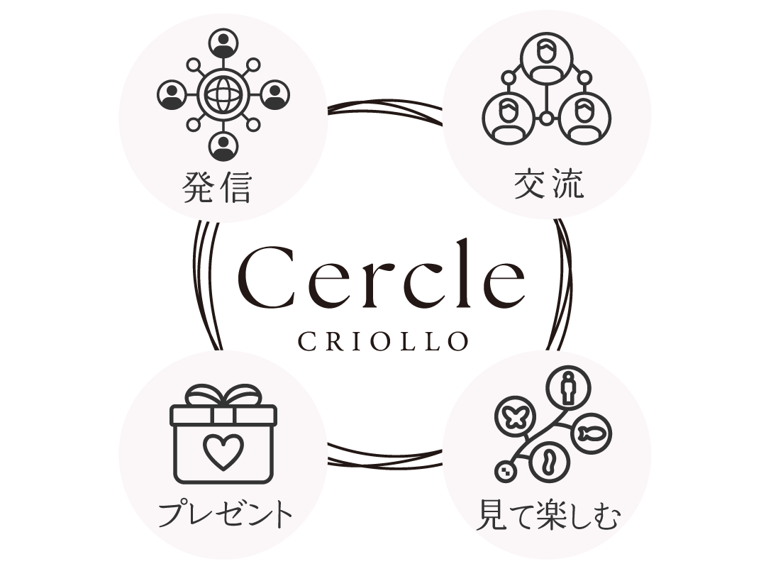 Cercleの自由な楽しみ方