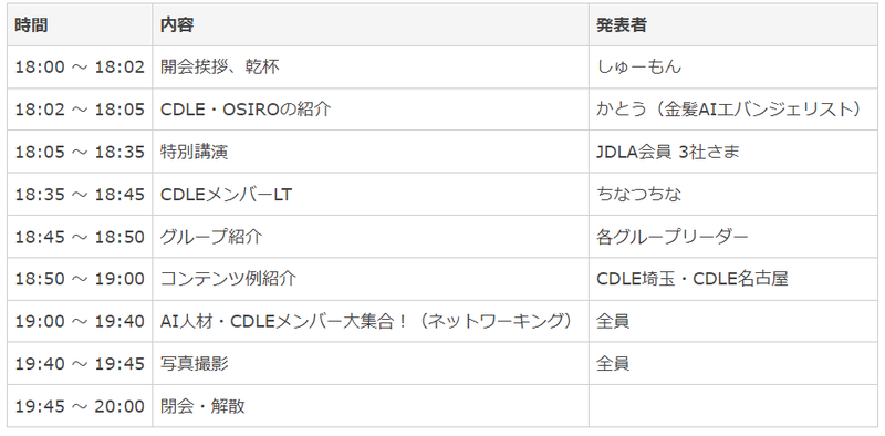 「CDLE DAY 2024 Summer」開催レポート | CDLEコミュニティサイトβ版