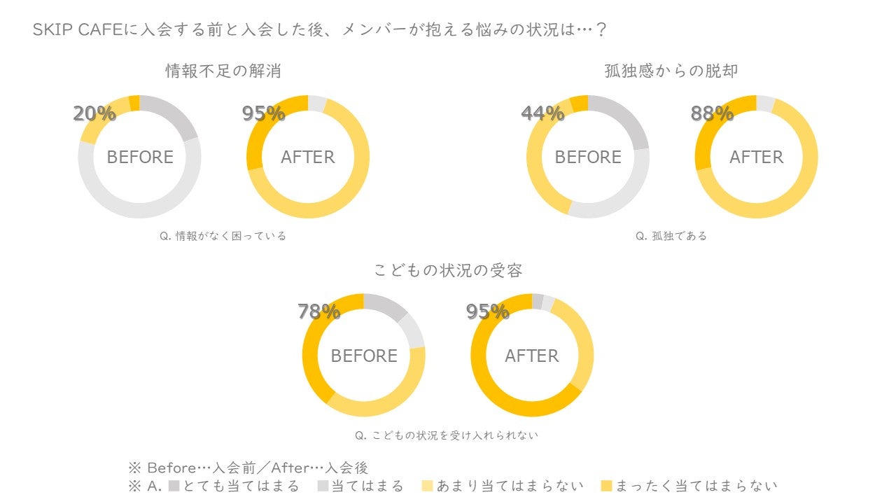みんなのアイデア集