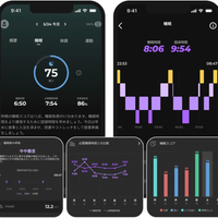 毎日データ報告
