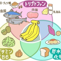 睡眠に良い食事