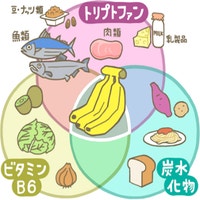 睡眠に良い食事