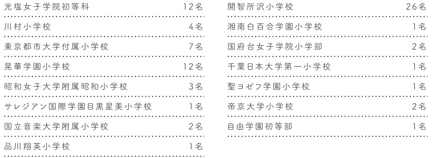 成蹊クラス　メリーランド9.10月問題➕出題傾向と対策(メリー配布) 増員！2026年度！小学校受験の総まとめ＜メリーランド大野先生＞ | Bon