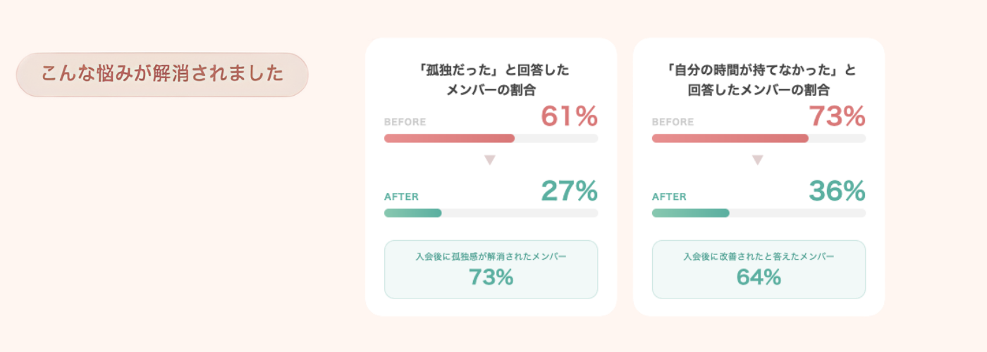 みんなのアイデア集