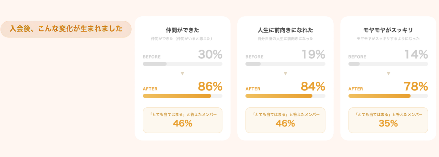みんなのアイデア集
