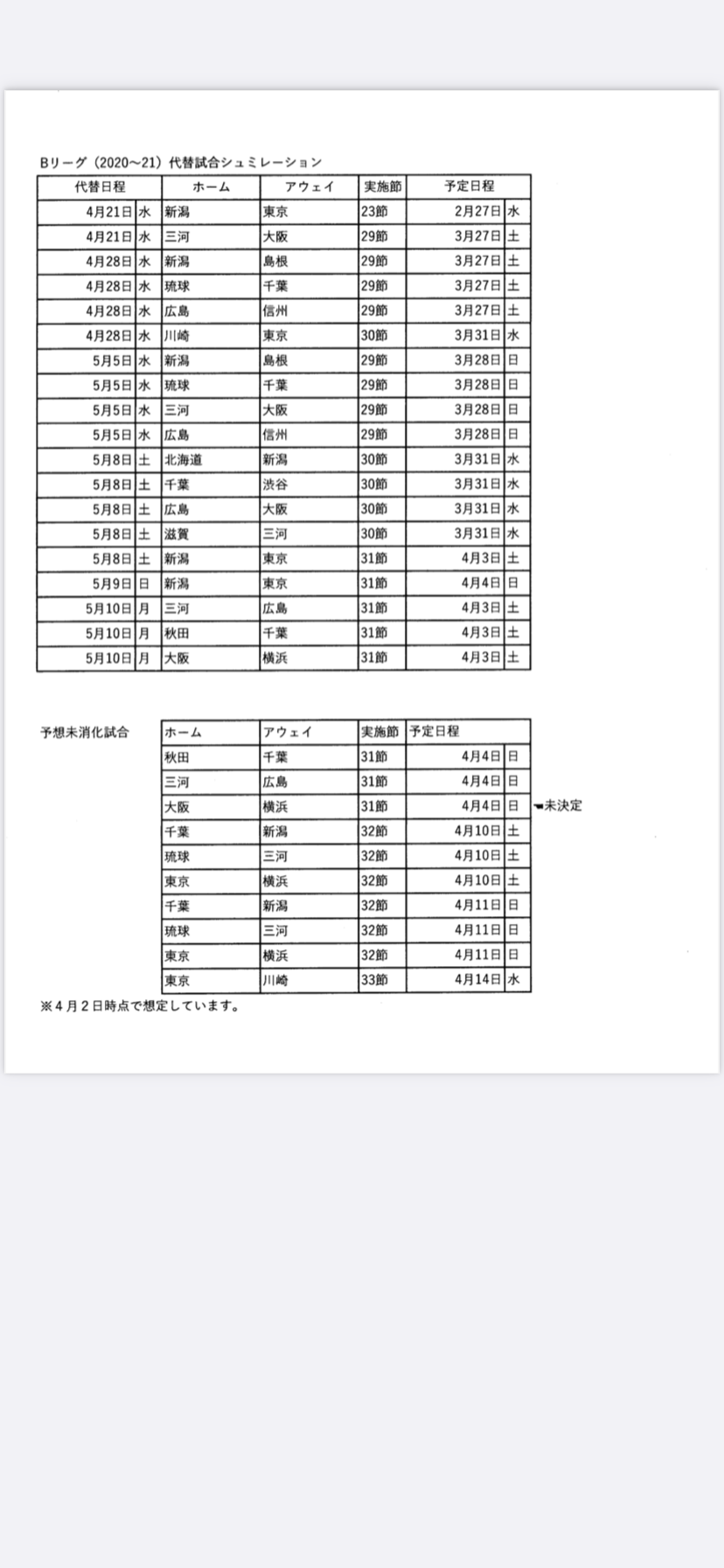 Bリーグどうなる 整理してみた バスケットボールキングラボ