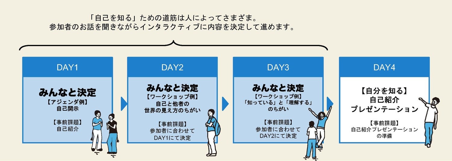 セルフ・プレゼンテーション～「ありたい自分である」ために～（講師