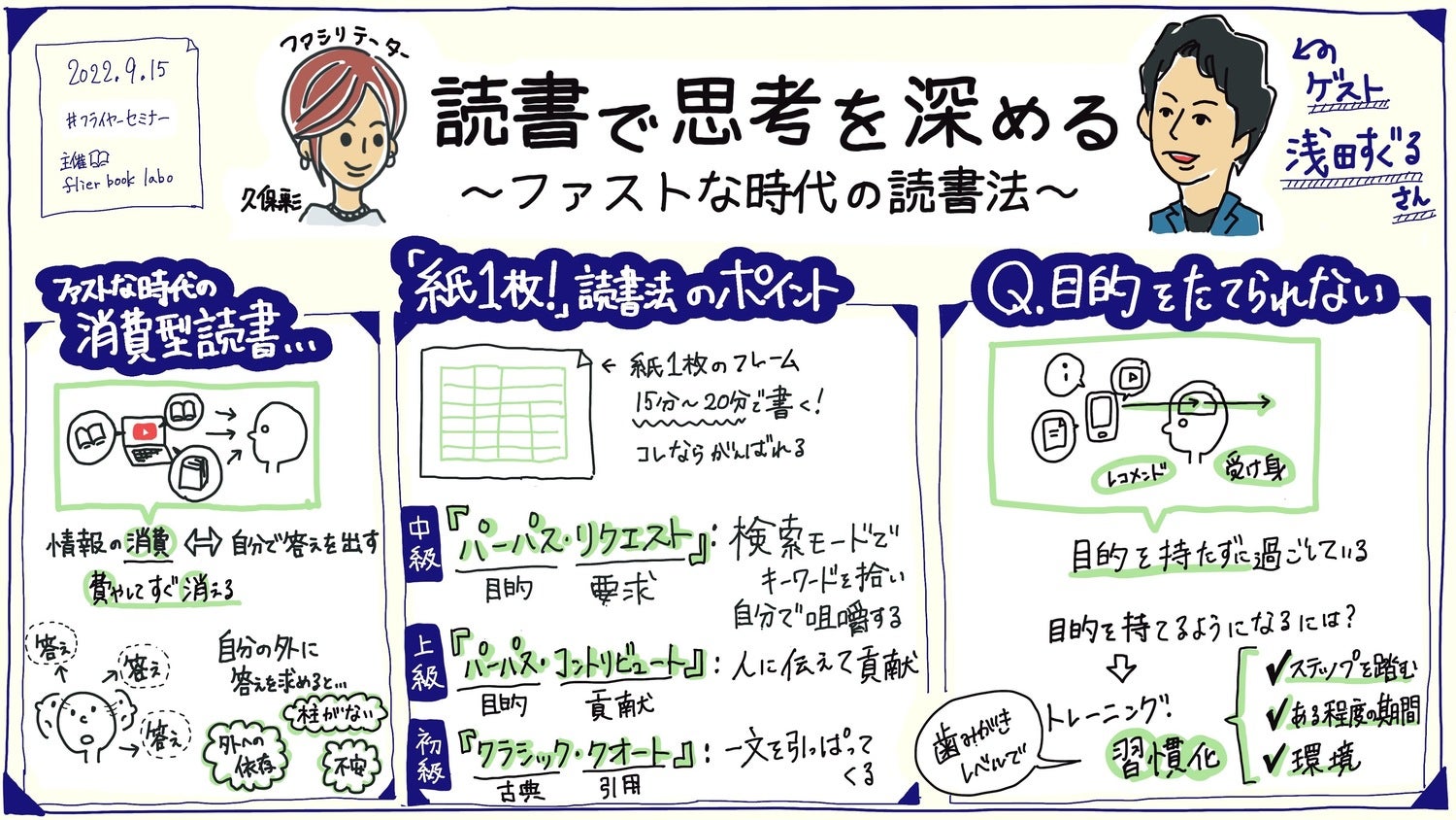 9月募集】早く読めて、忘れない、思考力が深まる「紙1枚！」読書力養成