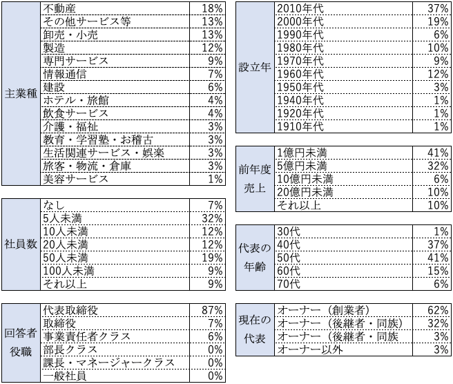 業界情報 シリーズ 多角化 卸売 小売業編 07 トランビコミュニティ