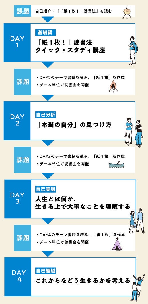 究極の読書法 人生を変える本の読み方 購入法・読書法・保存法