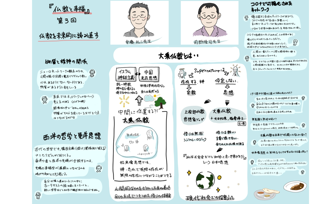 参加させて頂きました@ サンガ新社設立記念セミナー「仏教と幸福」第3回『仏教を未来的に読み直す』