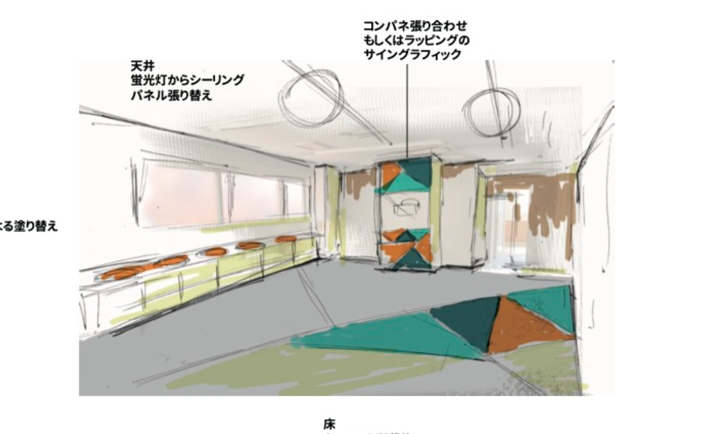 コワーキングスペースのアイディア出し＠zoom