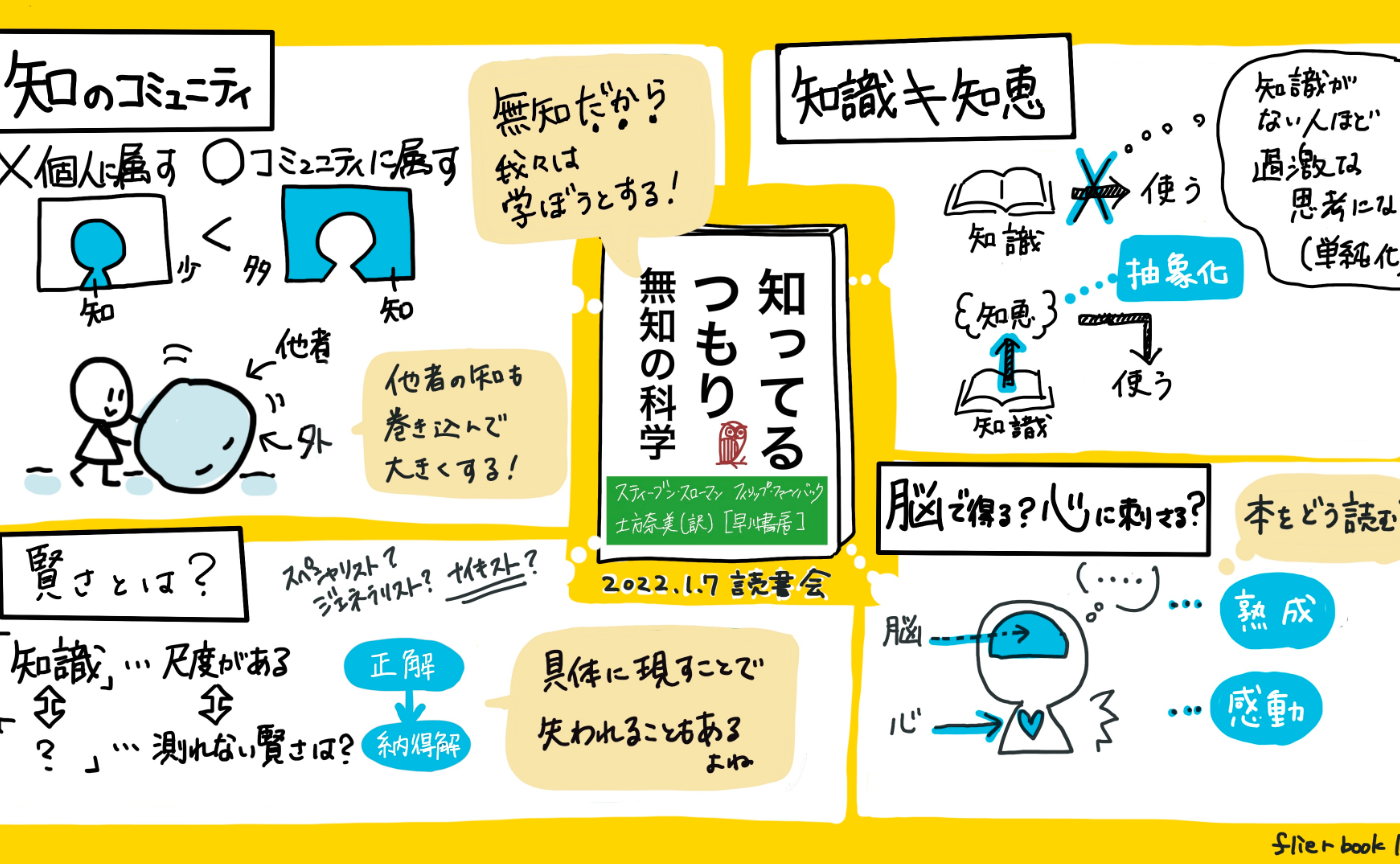自己想起 第四の道の教え