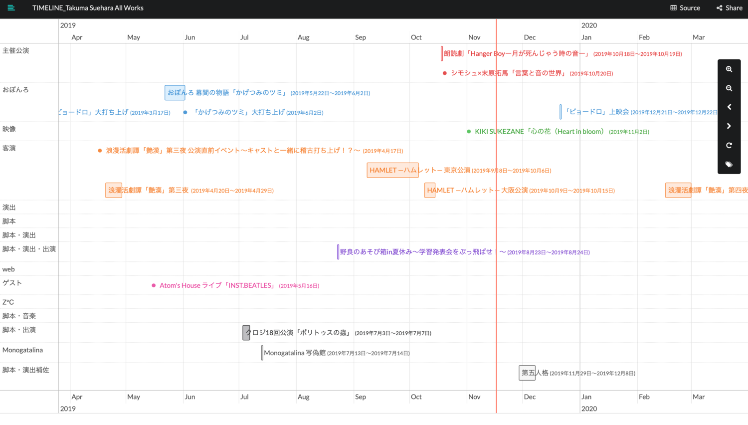 [非公式]末原拓馬さんのお仕事年表を更新しました