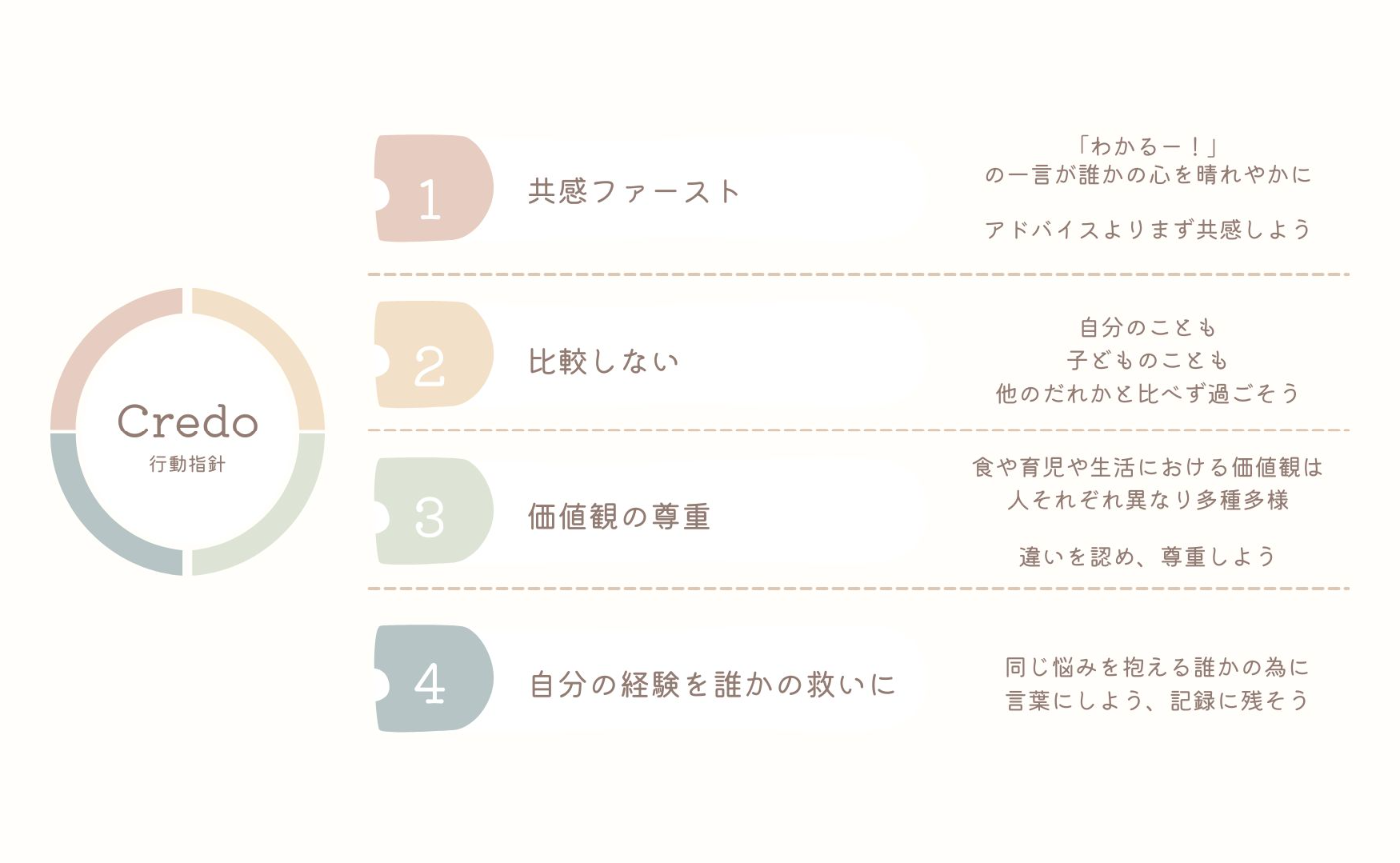 Gardenでの約束事・Credo