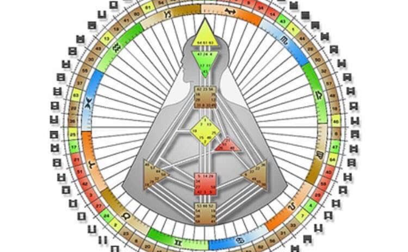 ヒューマンデザインって?