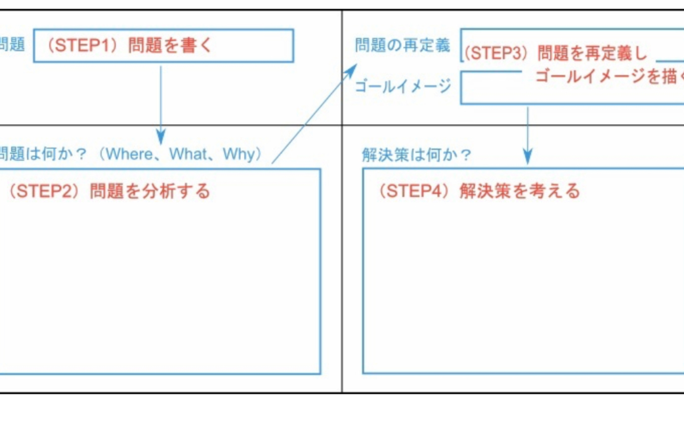 問題解決1枚シート™️が紹介されました！