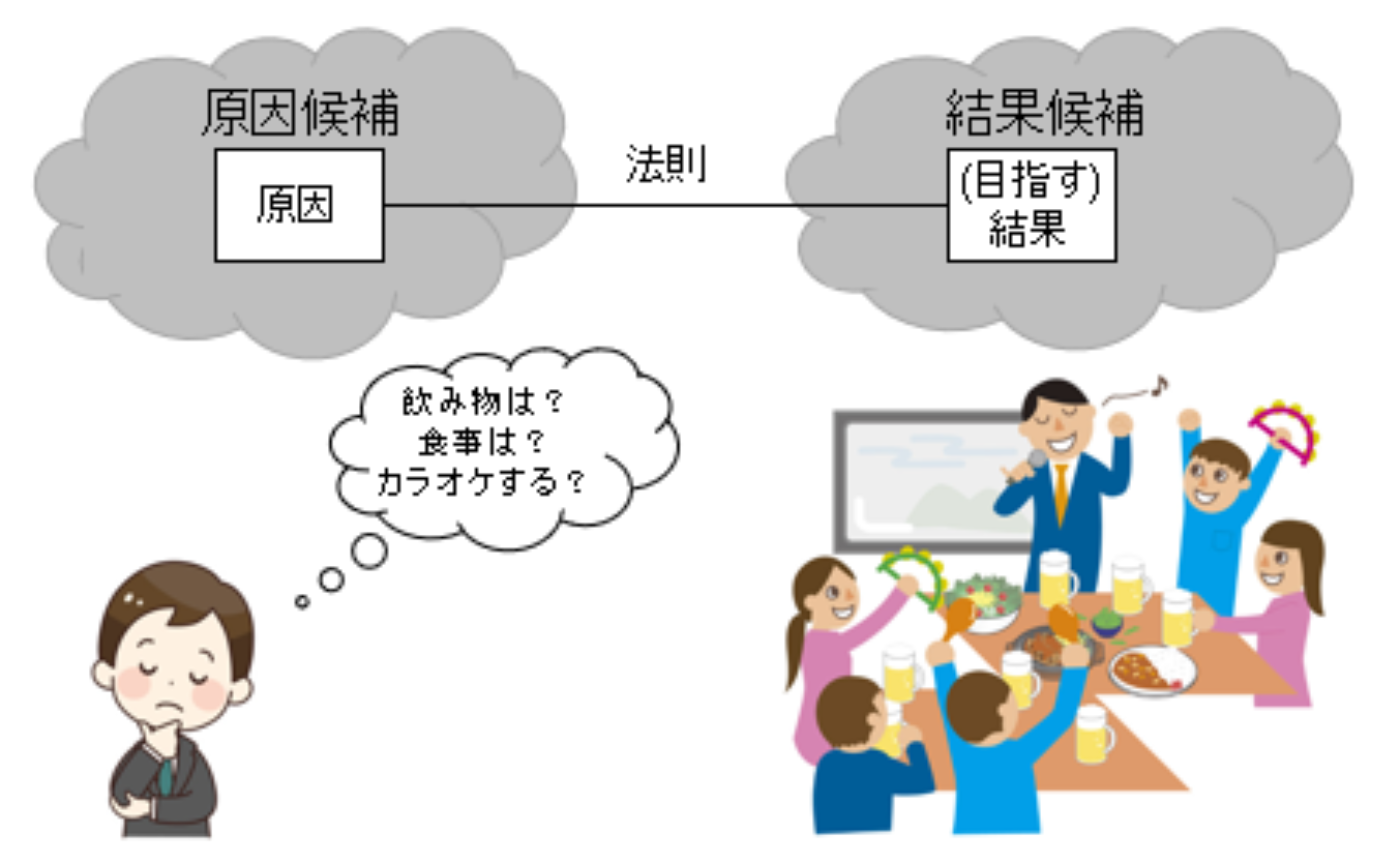 逆問題のことを知る - ChatGPTに「案出」をさせる技術の本質