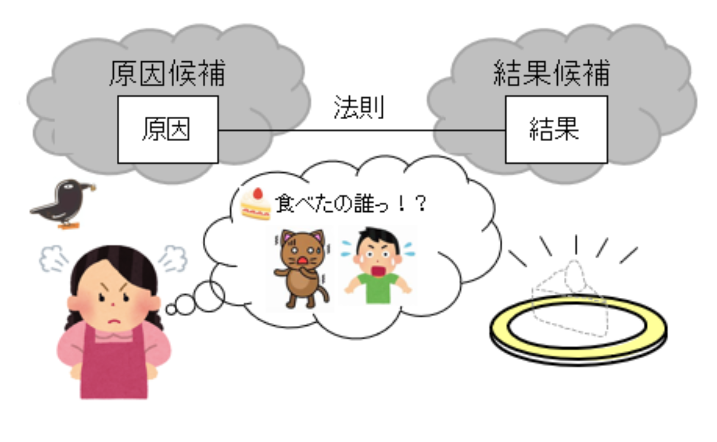 逆問題のことを知る[2] - 「複数解」の可能性を知ってChatGPTをうまく使う