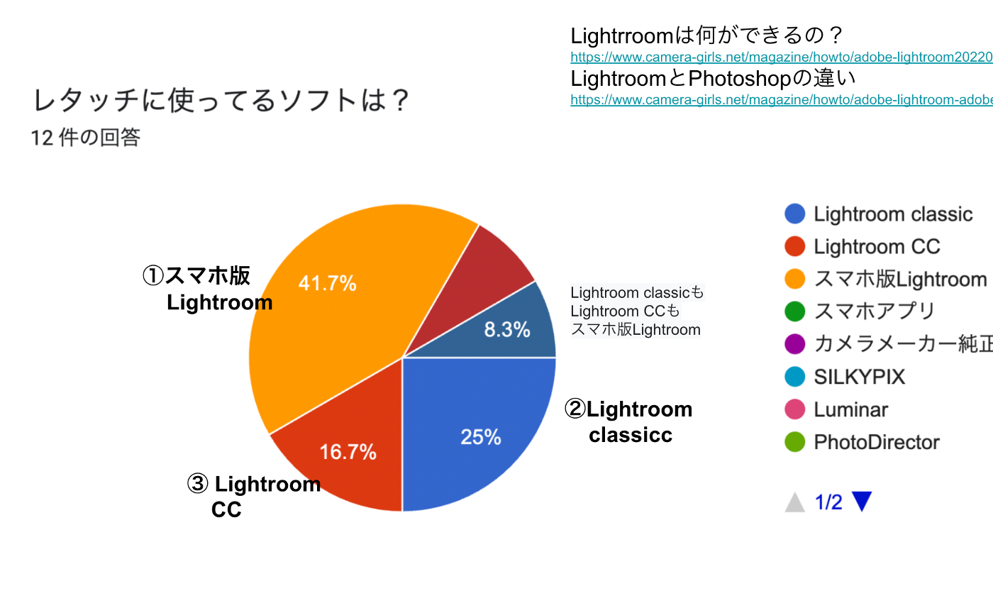 第2回一緒にレタッチしながらおしゃべりしませんか?レポート