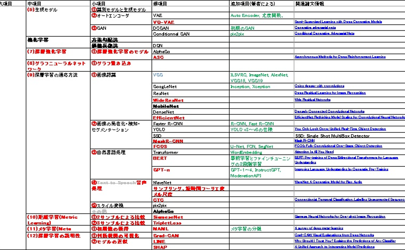 自分シラバスづくりのススメ