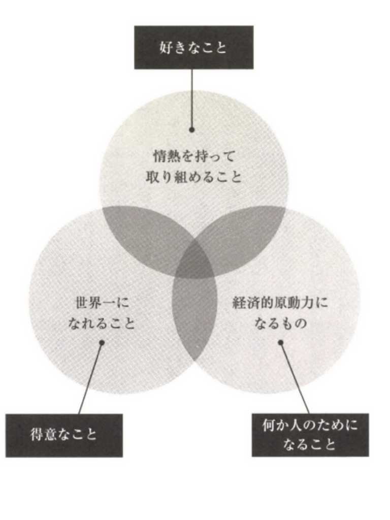 自分のミッションを模索中です。好きな事、得意な事、人の為になる事で考えた時、私は「人の教育」に辿り着...