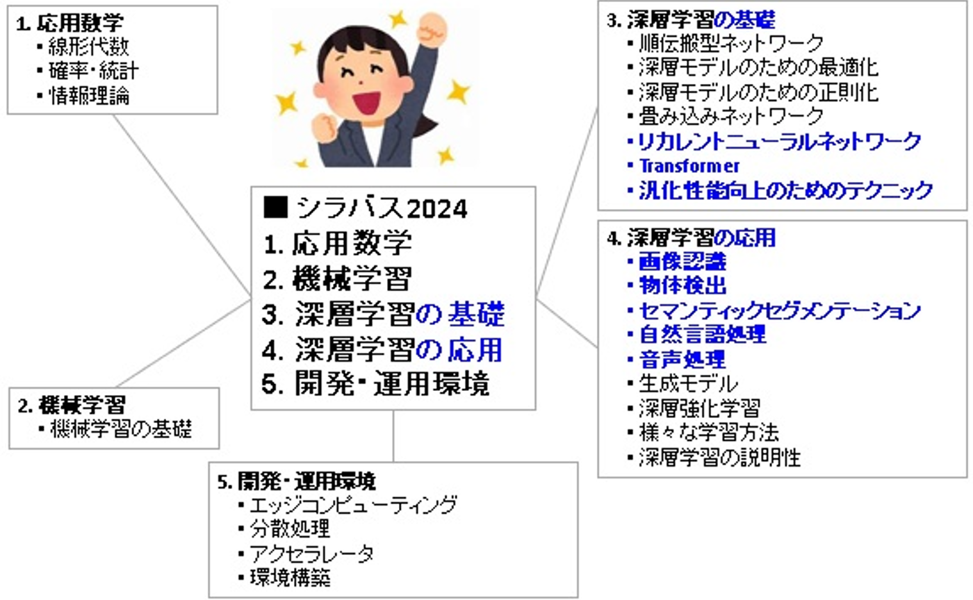 E資格の新シラバス「シラバス2024」はディープラーニングの勉強にとっても役立つよいシラバス