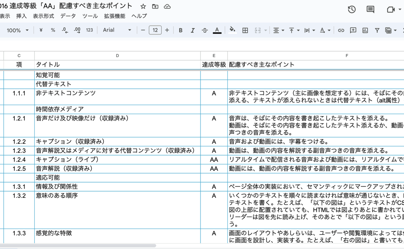 JIS X 8341-3:2016 達成等級「AA」配慮すべき主なポイント
