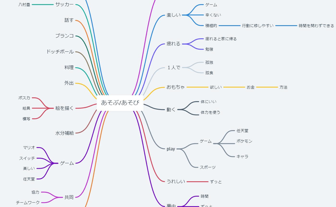 オリジナルよのなか科「Yononaka」で、あそびをテーマに意見共有しました