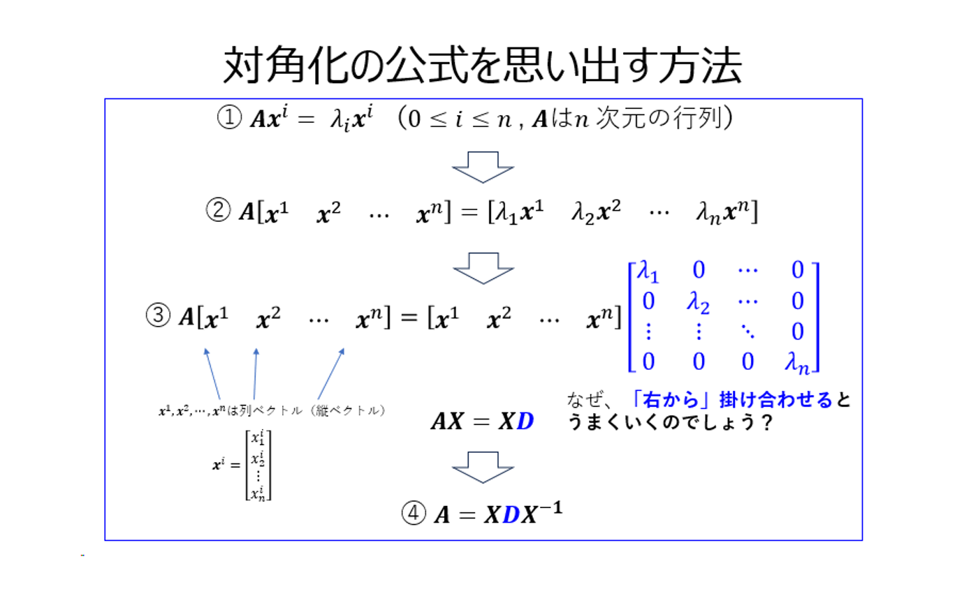 対角化の公式を思い出す方法