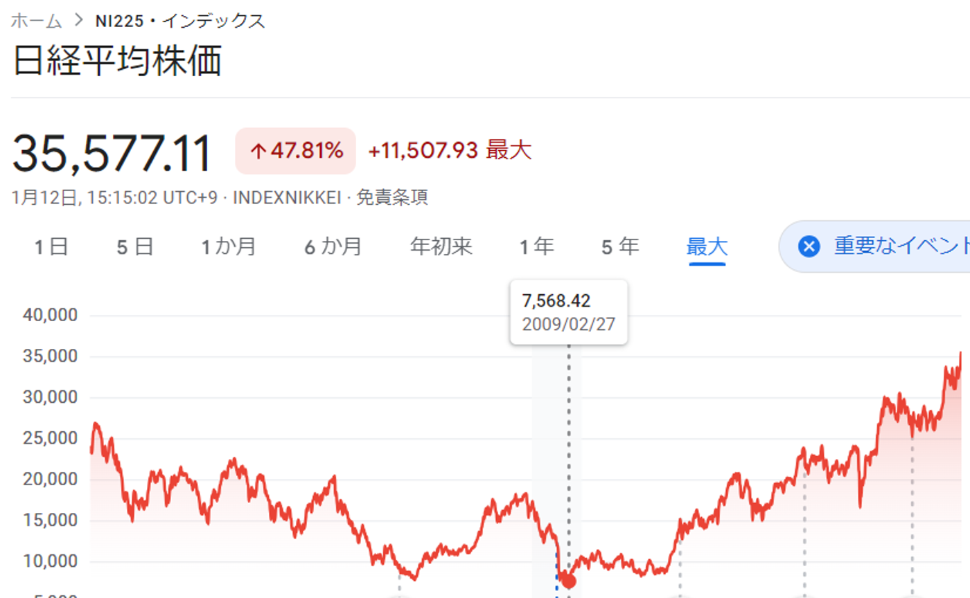 バブルは崩壊して、はじめてバブルと分かる。生成AIが株式市場に築いた『バカの壁』