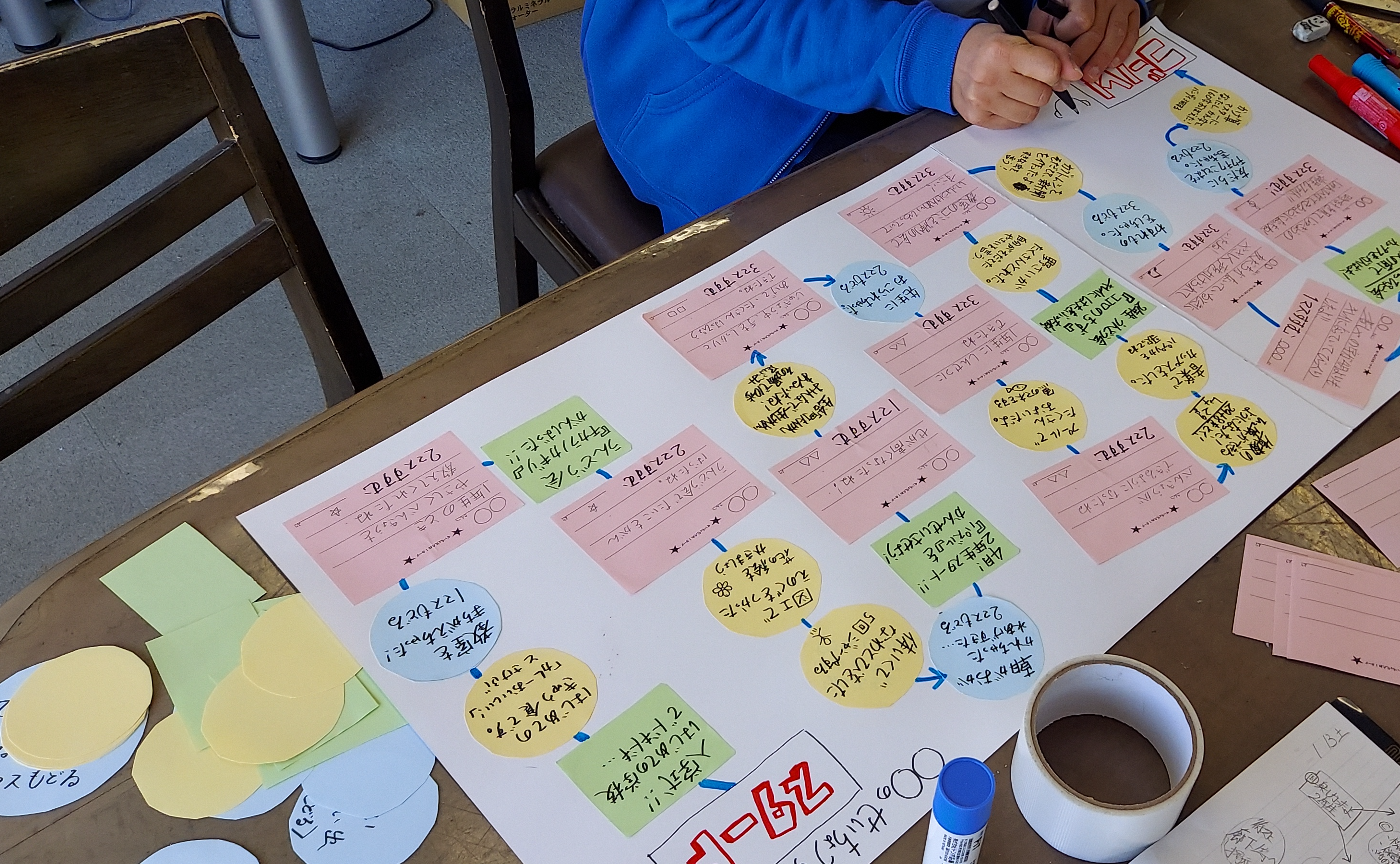 生活科「成長すごろく」内容項目(9)