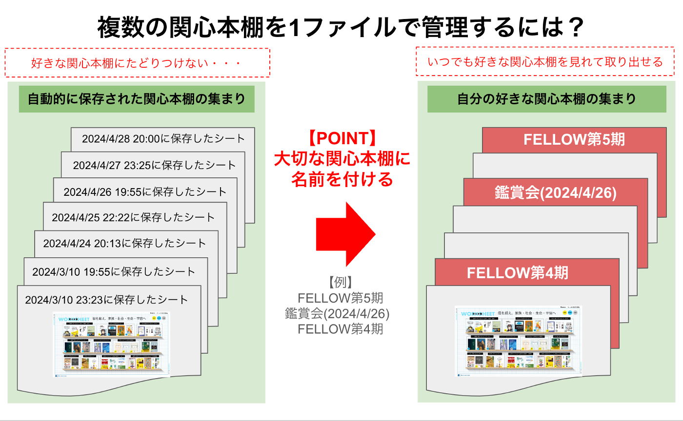 【FELLOW】いくつかの「関心本棚」を1つのファイルで管理するには？