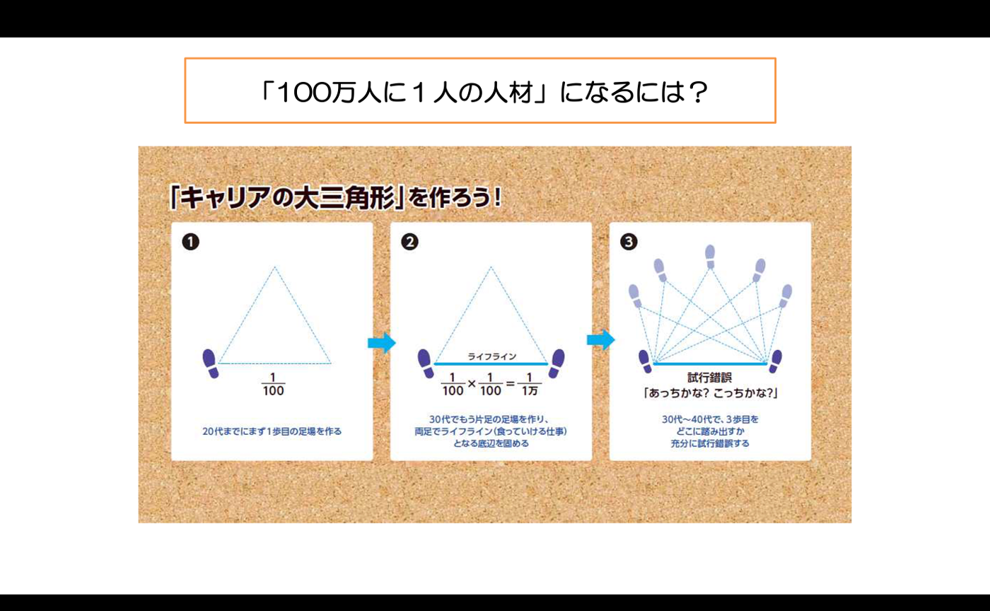 夏休みの予定8/2時点