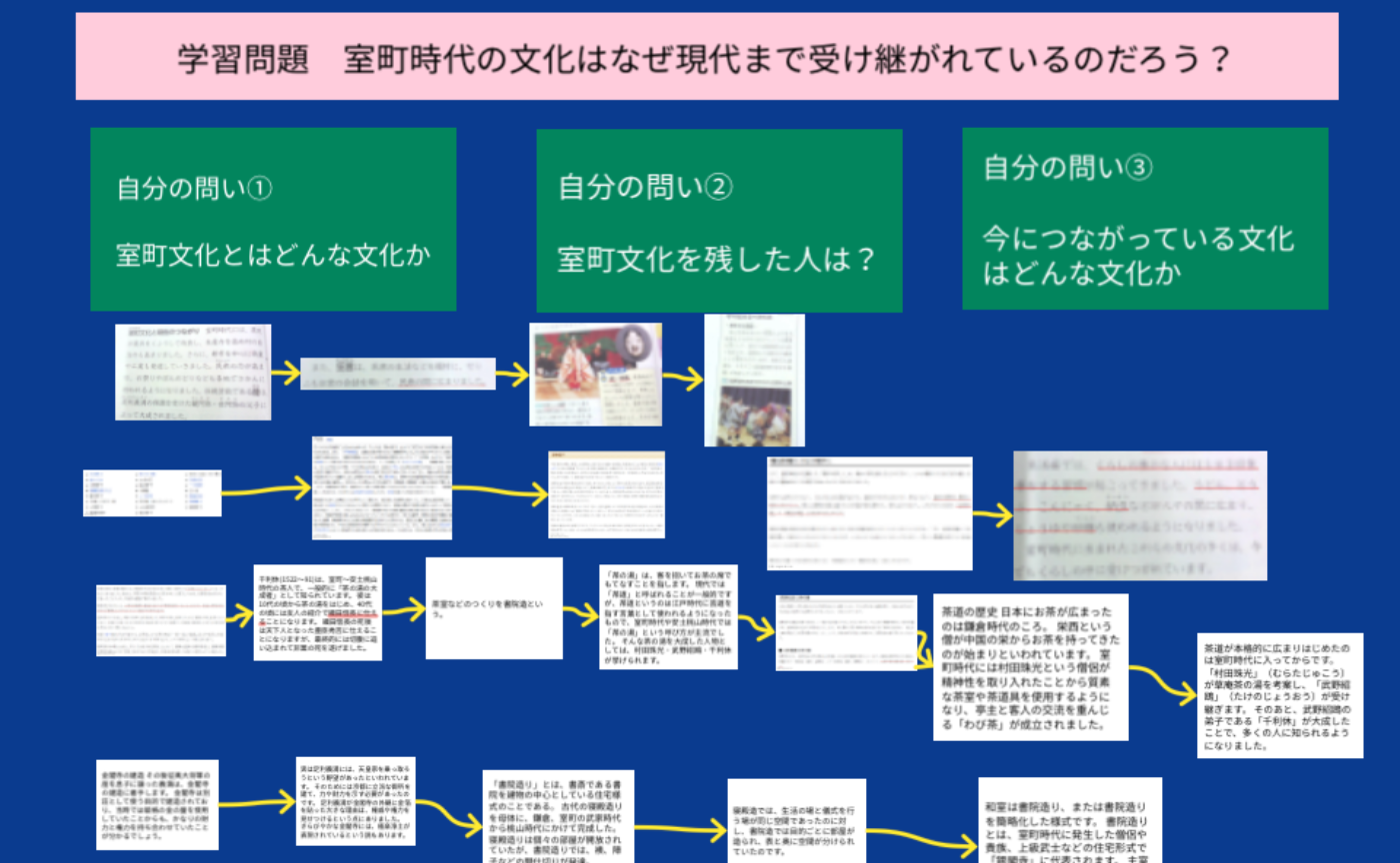 社会　室町文化　まとめ