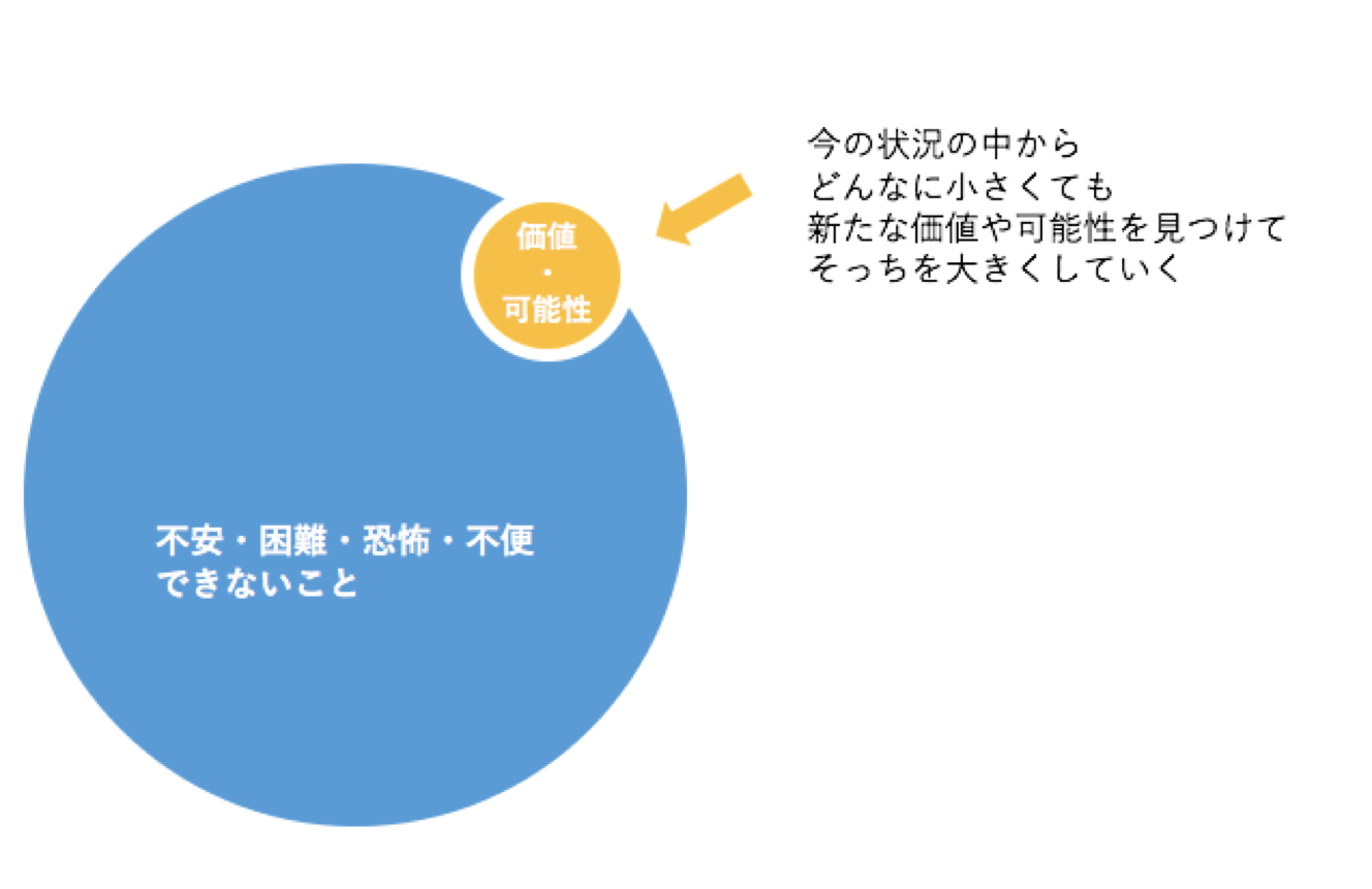 私がコロナから得た11個のこと