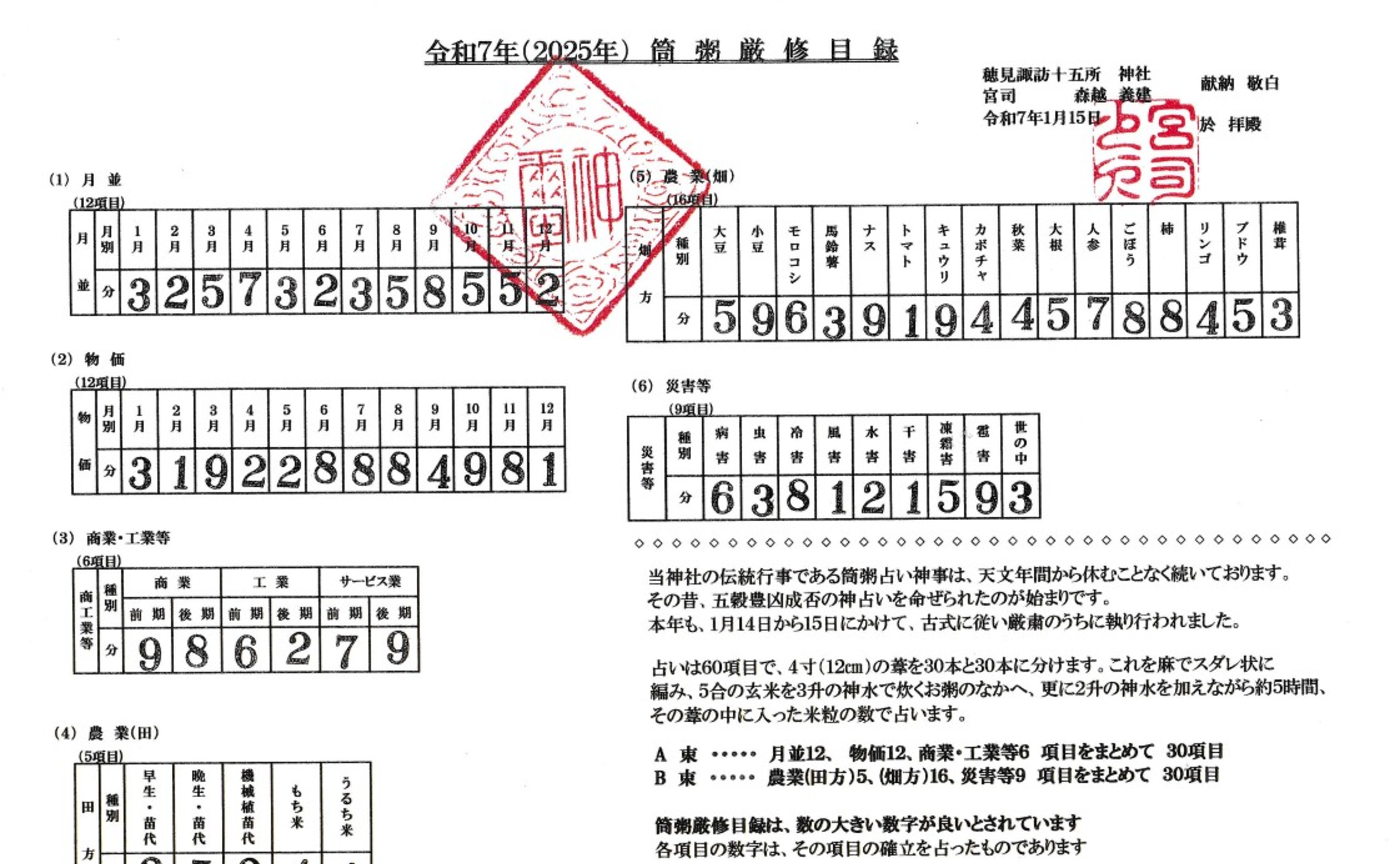 450年以上続く、”農”関連のプリミティヴな神事