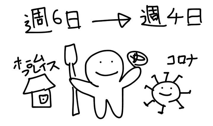 【報告】週4日労働でパン屋激変、コロナとホームプレイス!