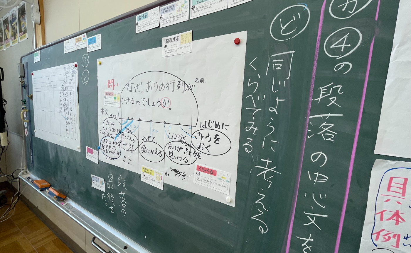 思考スキルカードで学び方(思考の仕方)を学ぶ