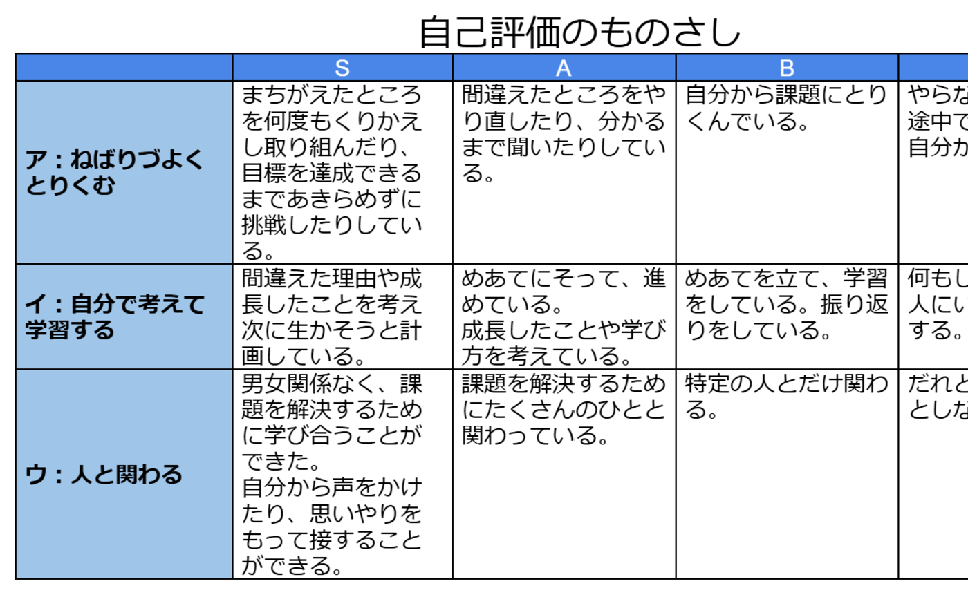 自己評価のものさしについて