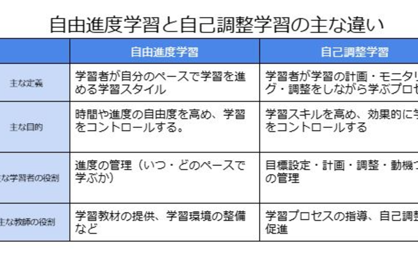 自己調整学習と自由進度学習の違い