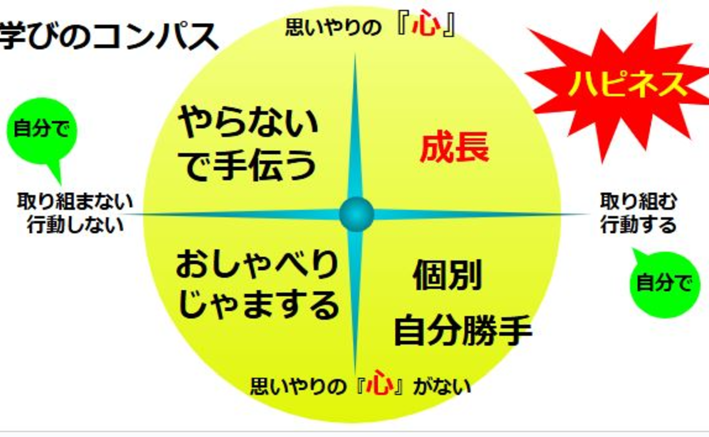 学ぶということを共有する