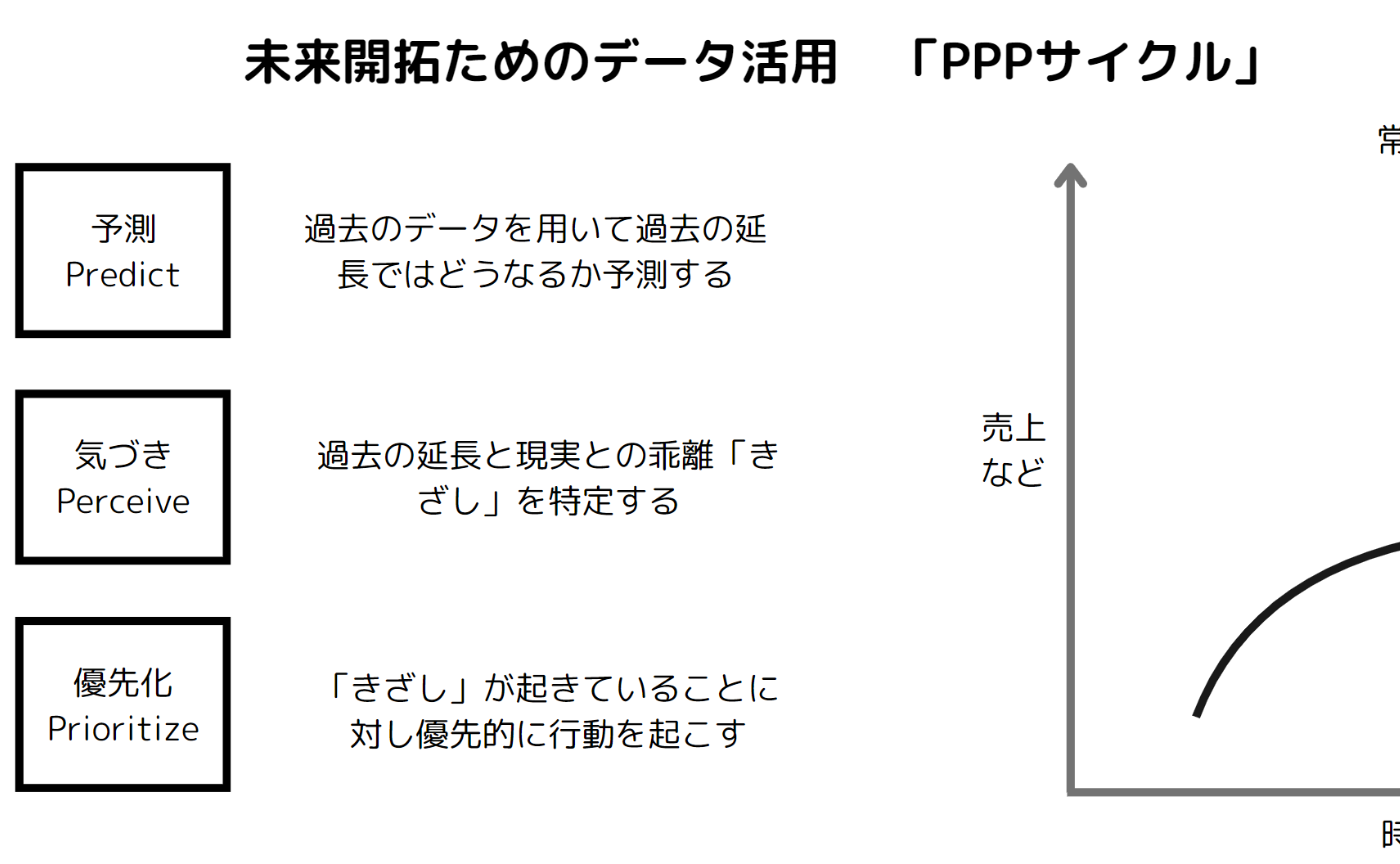 『予測不能の時代』読書メモ