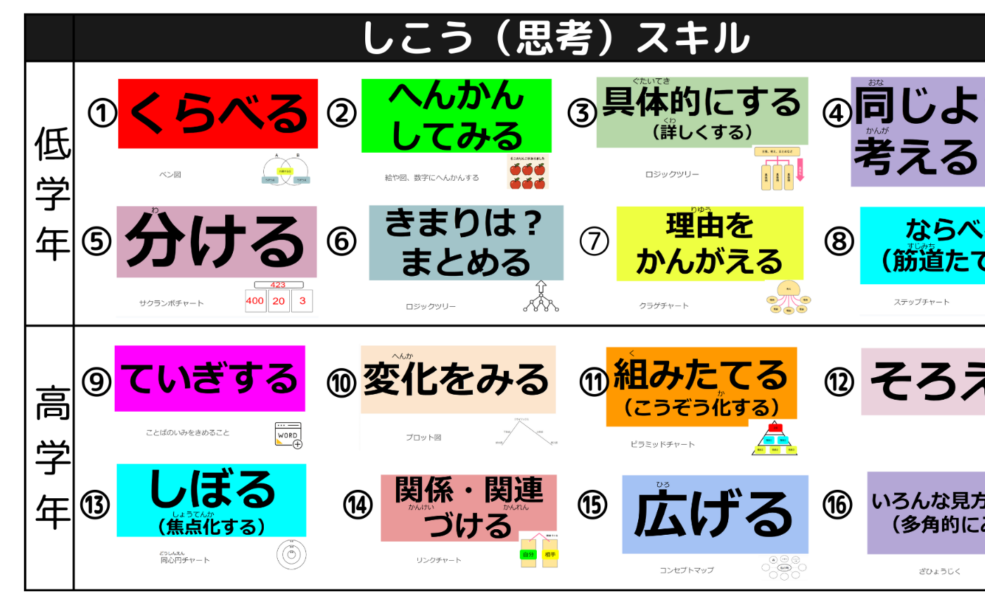 思考スキル掲示用に改定