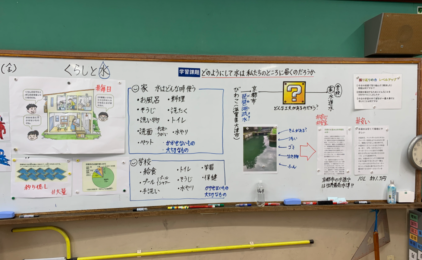社会 くらしと水