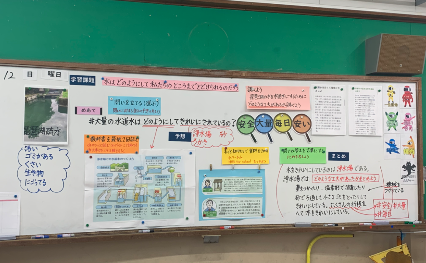 社会　くらしと水