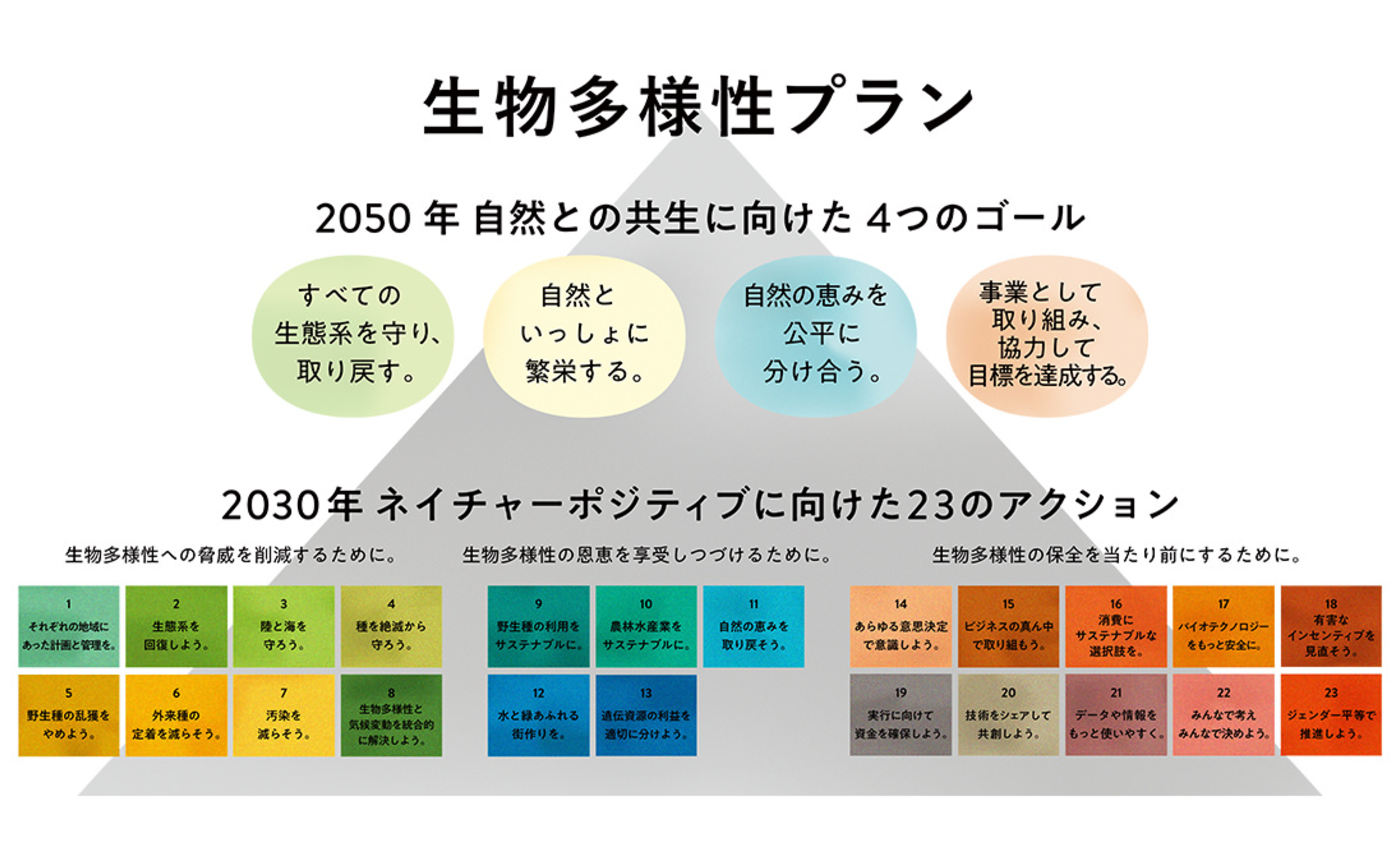 ネイチャーポジティブを現実に!みんなで目指すビジョンとゴール