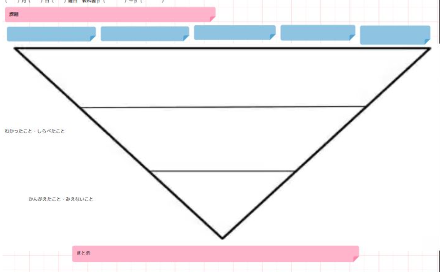 自己調整力を育む社会科における協働的な学び試案