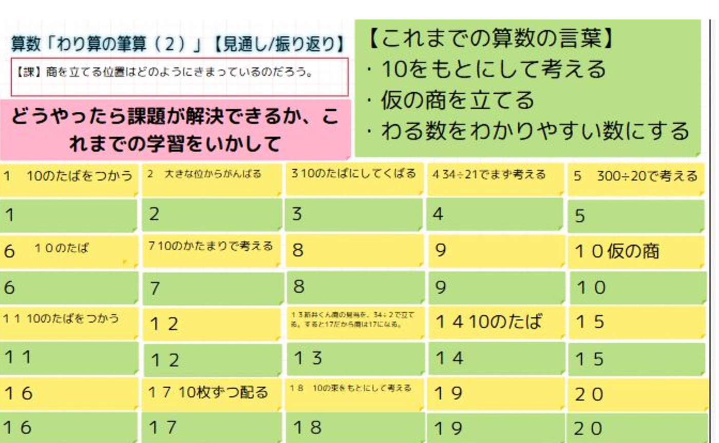 「見通し」と「振り返り」をICTでつなぐ