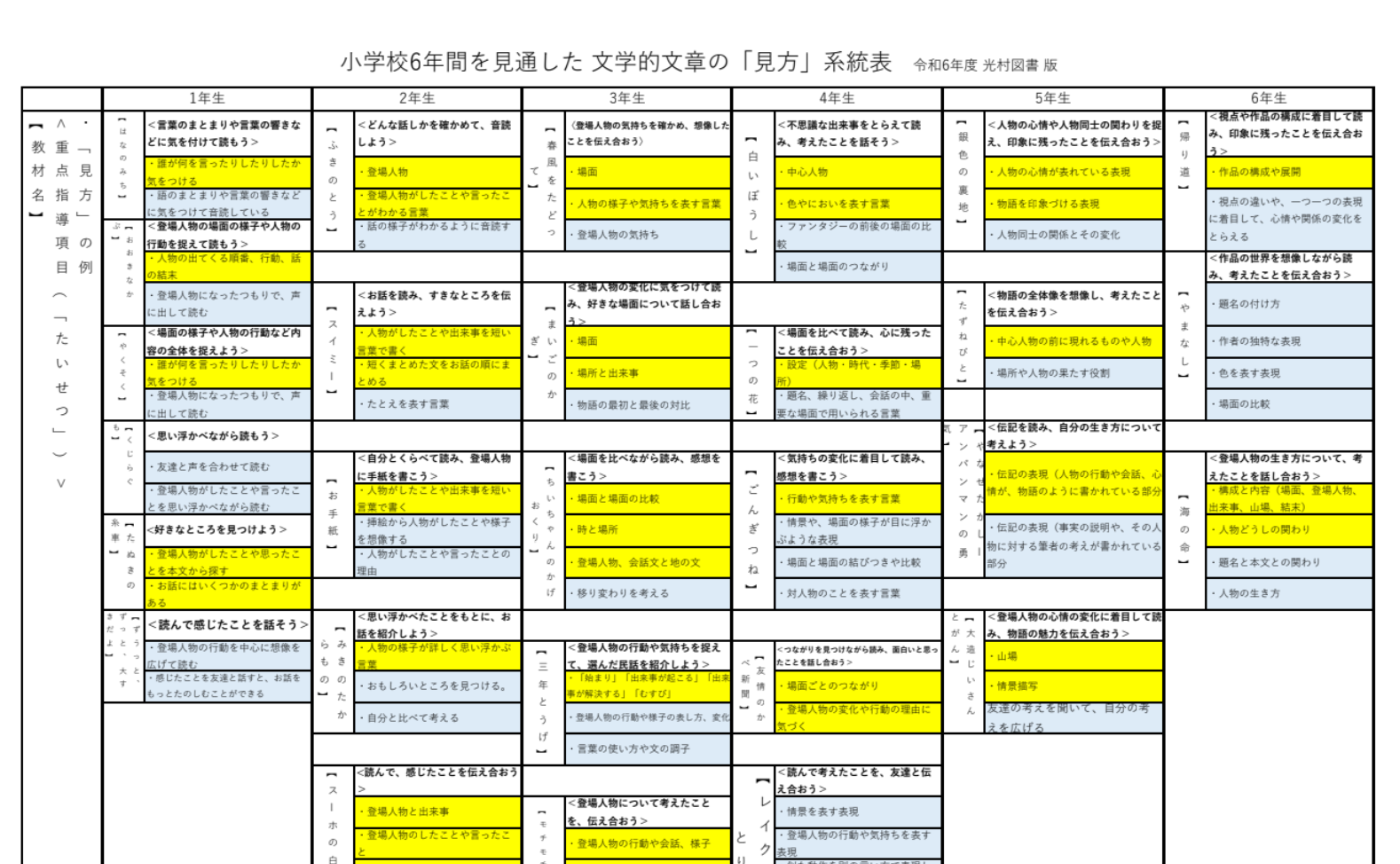 国語の見方・考え方の整理もしてみた